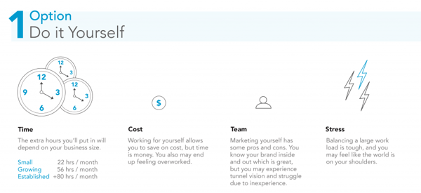 Do it Yourself Marketing Cost, Time Investment and Stress Level | Social Lite | Edmonton, Alberta