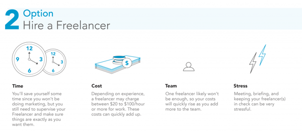 Hiring Freelancers Cost, Time Investment and Stress Level | Social Lite Communications | Edmonton, Alberta