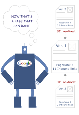 301-Redirect-Duplicate-Content-Google-Social-Lite-Communications