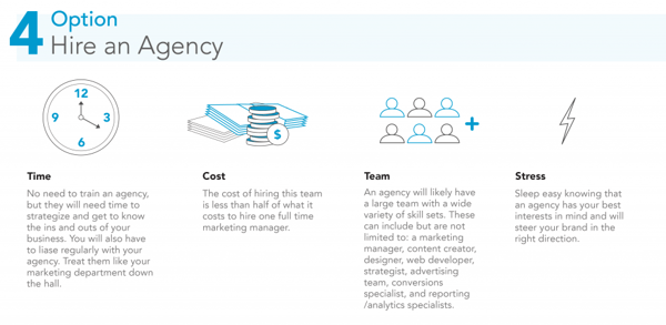 Hiring a Digital Marketing Agency Cost, Time Investment and Stress Level | Social Lite Communications | Edmonton, Alberta
