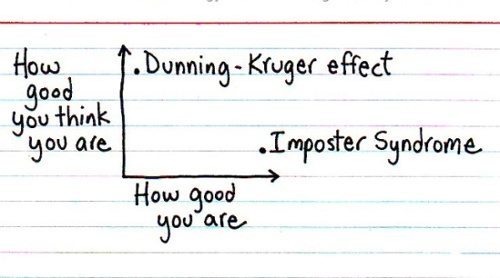Dunning-Kruger-Effect-Imposter-Syndrome