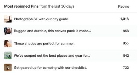 Pinterest_Business_Analytics_Content_Marketing