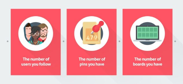 Pinterest_Followers_Content_Marketing