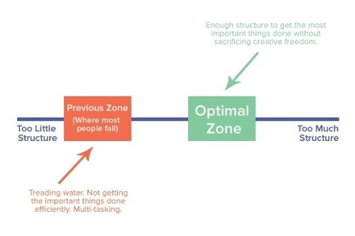 productivity_spectrum_social_lite_communications